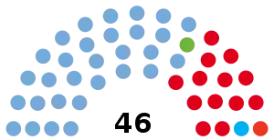 Elecciones provinciales de Río Negro de 2011