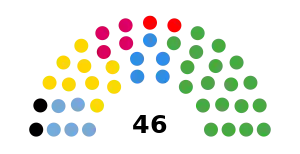 Legislatura de la Provincia de Río Negro (2023-2027).svg