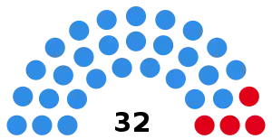 Elecciones provinciales de Misiones de 1955