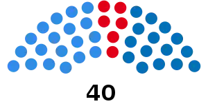 Elecciones provinciales de Tucumán de 1995