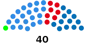 Elecciones provinciales de Tucumán de 1999