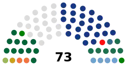 Liberia House of Representatives 2023.svg