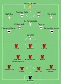 Alineación inicial