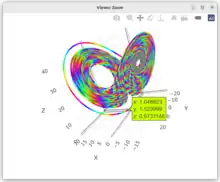 Simulación del Sistema de Lorenz en R