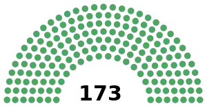 Elecciones federales de México de 1934