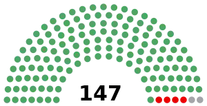 Elecciones federales de México de 1946