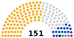 Elecciones parlamentarias de Madagascar de 2019