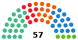 Elecciones municipales de 2019 en Madrid