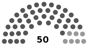 Elecciones parlamentarias de Maldivas de 1999