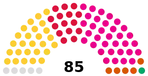 Elecciones parlamentarias de Maldivas de 2014