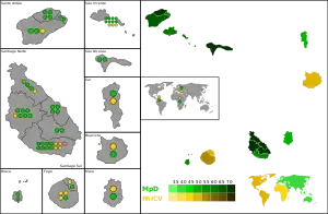 Elecciones parlamentarias de Cabo Verde de 1995