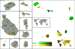 Elecciones parlamentarias de Cabo Verde de 2001