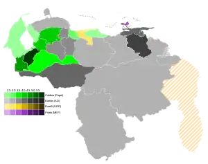 Elecciones generales de Venezuela de 1968