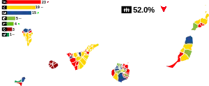 Elecciones al Parlamento de Canarias de 2023