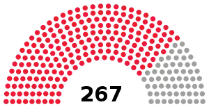 Elecciones legislativas de Mongolia de 1960