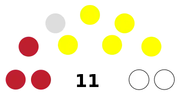 Montserrat Assemblée législative 2019.svg