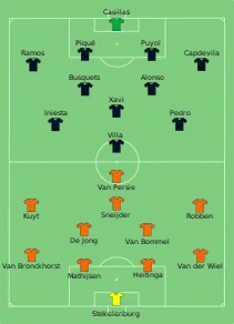 Alineación inicial