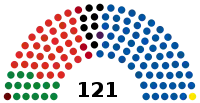 Elecciones generales de Nueva Zelanda de 2011