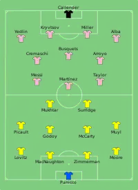 Alineación inicial
