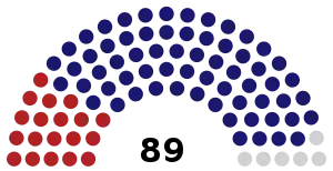Elecciones parlamentarias de Filipinas de 1935