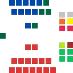 New South Wales Legislative Council - Composition of Members (2023).png