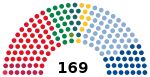 Elecciones parlamentarias de Noruega de 2017