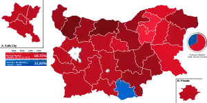 Elecciones presidenciales de Bulgaria de 2021