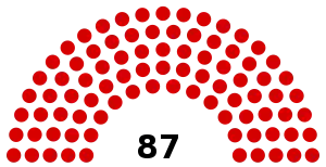 Elecciones generales del Imperio otomano de 1914