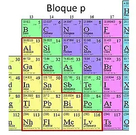 p-metals
