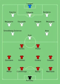 Alineación inicial