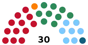 Elecciones estatales de Piauí de 2022