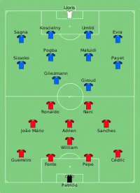 Alineación inicial