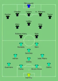 Alineación inicial