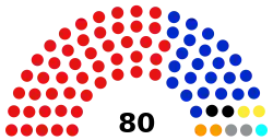 Paraguay_Parliament_2023-2028.svg