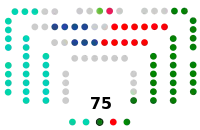 Parlamento Vasco  27   EAJ-PNV  27   Euskal Herria Bildu  12   PSE-EE  7   PPV   1   Sumar Euskadi  1   Vox