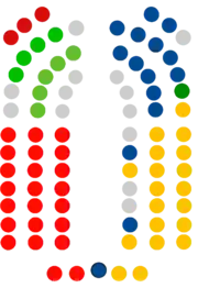 Parlamento de Canarias   23   PSOE Canarias  19   CC  15   PP Canarias  5   Nueva Canarias  4   Vox  3   ASG  1   AHI