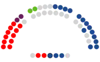 Parlamento de La Rioja  17   PP de La Rioja  12   PSOE La Rioja  2   Vox  2   Unidas Podemos