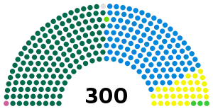 Elecciones generales de Bangladés de junio de 1996