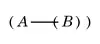 Peirce - every A is B