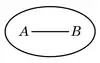 Peirce - no A is B