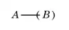 Peirce - some A is not B