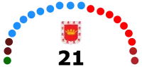 Elecciones municipales de 2011 en Úbeda