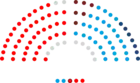 1991-1995