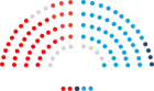 1995-1999
