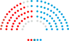 1999-2003