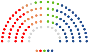 Cortes Valencianas   40   PPCV  31   PSPV-PSOE  15   Compromís  13   Vox
