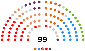 2019-2023