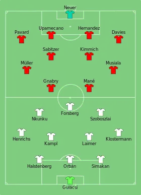 Alineación inicial
