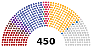 Elecciones parlamentarias de Ucrania de 2002