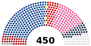 Elecciones parlamentarias de Ucrania de 2012